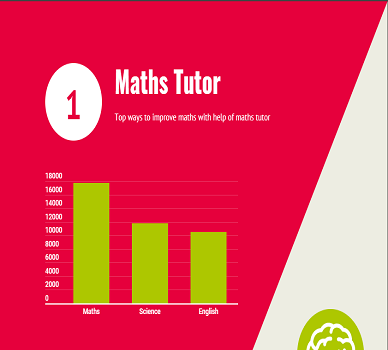 Breakthrough Math Tutoring - Home